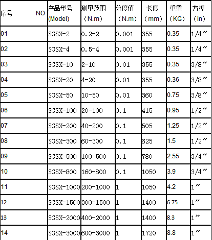 ��(sh��)��Ť�ذ���Ҏ(gu��)����̖