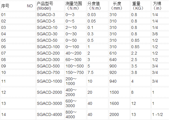 SGACD���PʽŤ�ذ���Ҏ(gu��)����̖