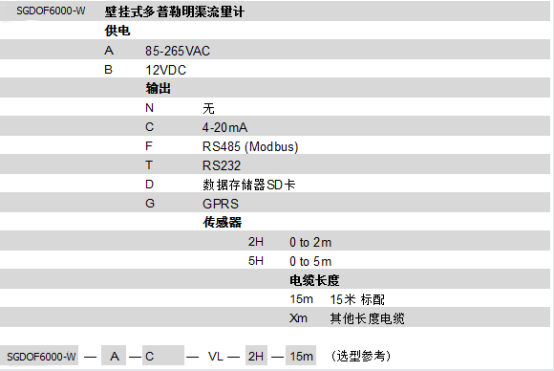 SGDOF6000-W壁掛式多普勒明渠流量計(jì)