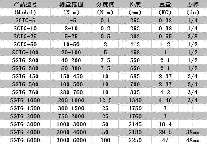 預置式扭力扳手參數(shù)