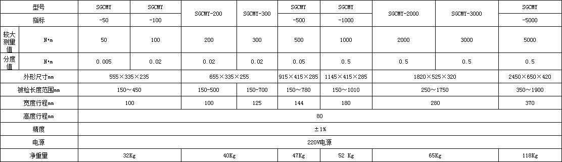 帶峰值檢測(cè)功能的扭力扳手檢定儀