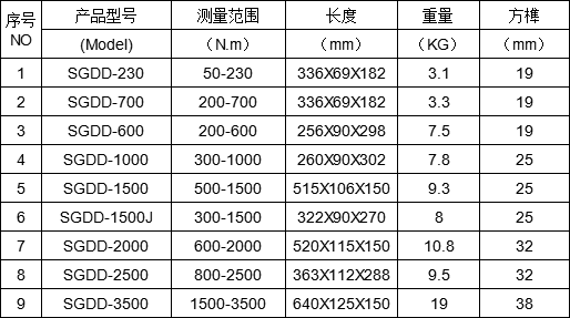 扭力控制工地用的可調(diào)力矩3200N.m電動扳手電動扭矩工具