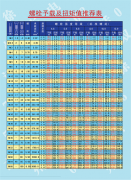 ����λ�ГQ3-50n.m�_�P(gu��n)����(sh��)�@Ť�ؙz�y(c��)����