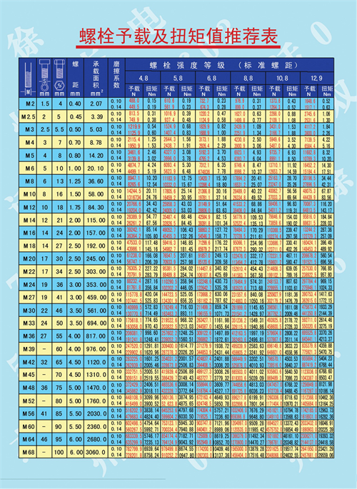 預(yù)置扭力扳手