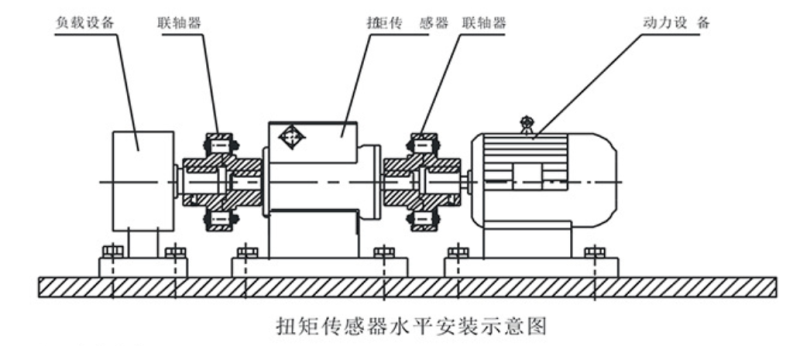 電機(jī)扭矩測(cè)試儀