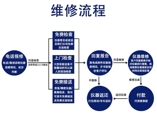 數(shù)顯式閥門扭力矩檢測(cè)儀
